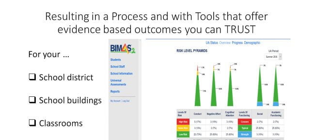 BIMAS-2